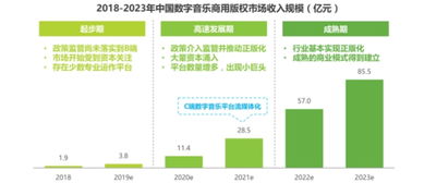 VFine亮相獵云網企業服務產業峰會 挖掘商用音樂百億市場寶藏