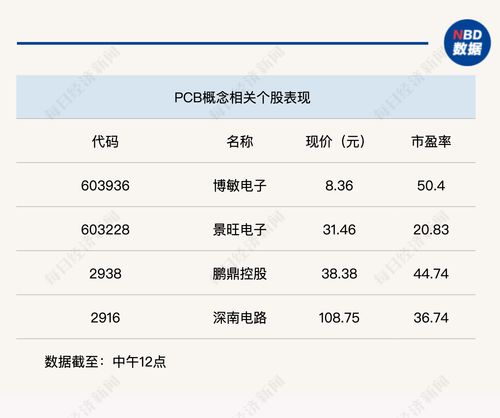 個(gè)股普跌，滬指半日震蕩下跌0.7%，數(shù)字內(nèi)容制作服務(wù)板塊引關(guān)注